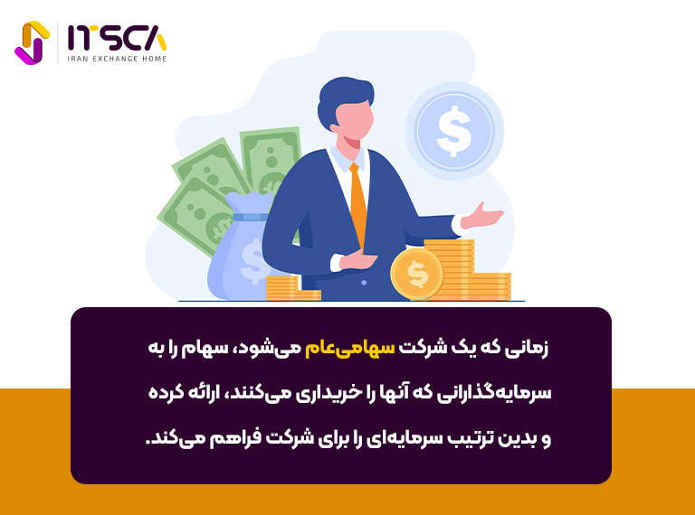 عرضه عمومی شدن شرکت ها