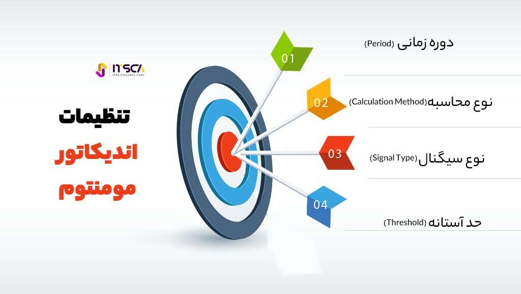 نکات کلیدی در رابطه با تنظیمات اندیکاتور Momentum