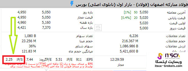 نسبت P/S در انتخاب بهترین سهم بورس