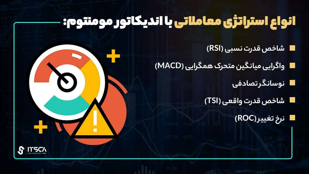 انواع اندیکاتورهای مومنتوم را بیشتر بشناسید