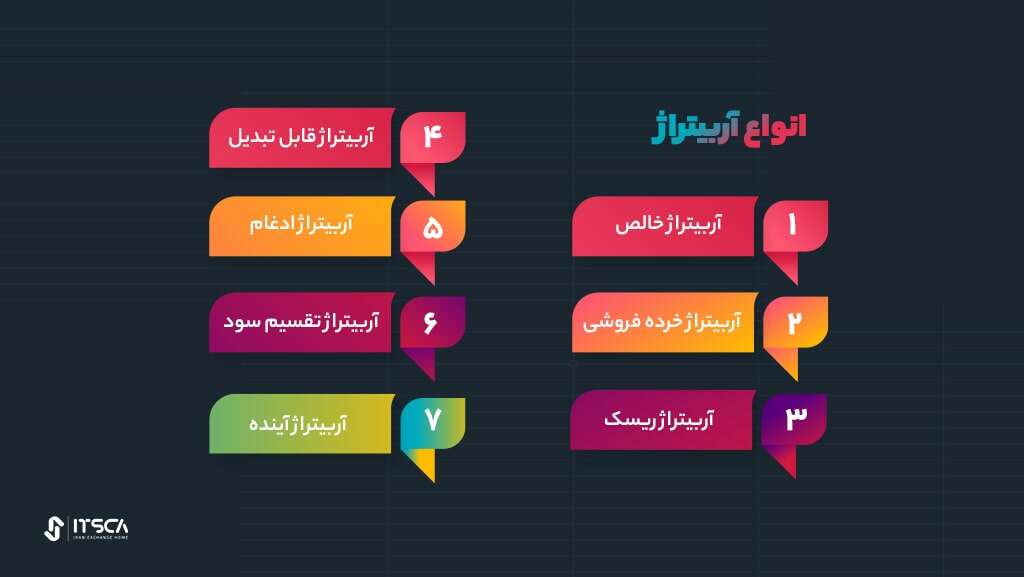  آموزش انواع آربیتراژ