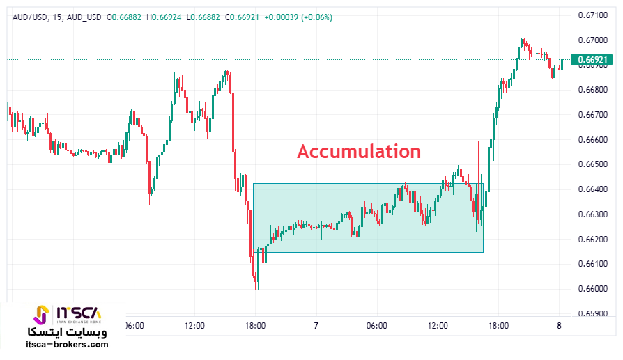 Accumulation (تجمیع) در ict