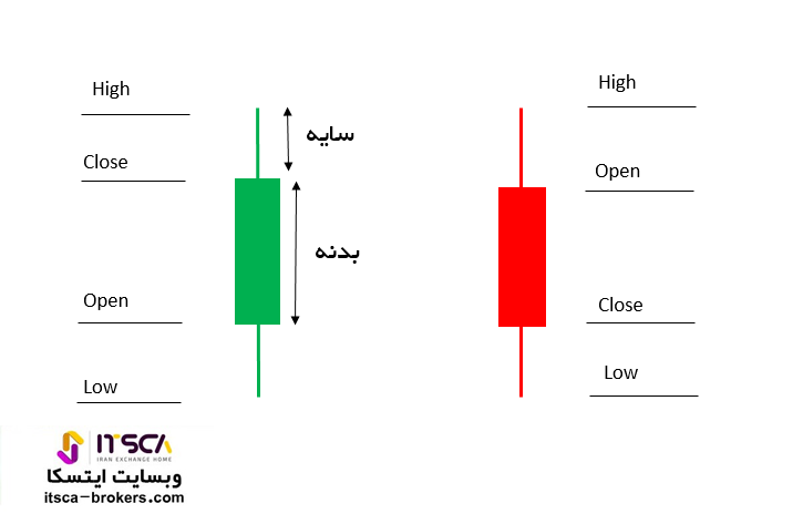 کندل های ژاپنی در سبک rtm