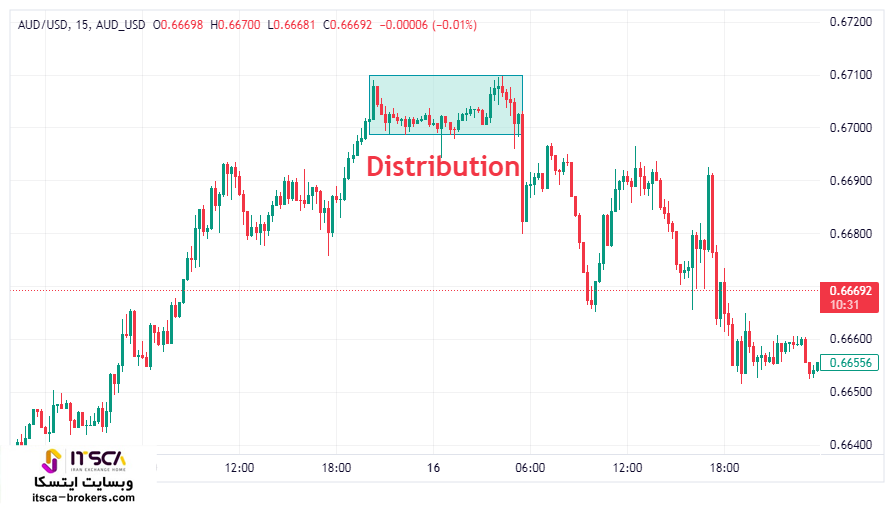 Distribution توزیع