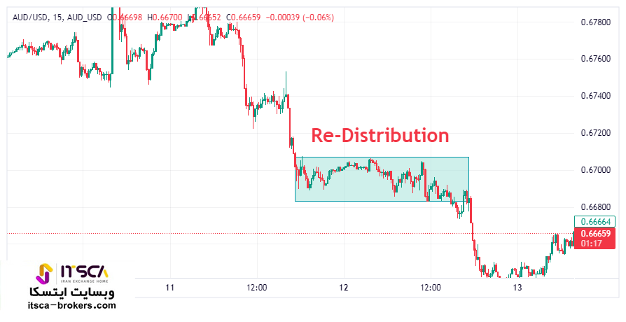 Re-Distribution باز توزیع