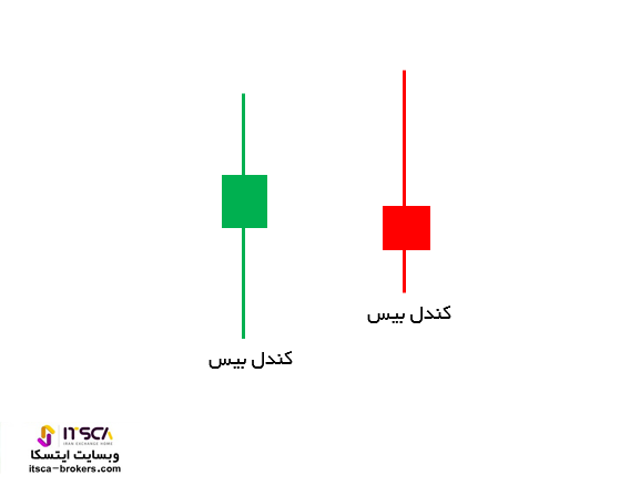 کندل بیس Base