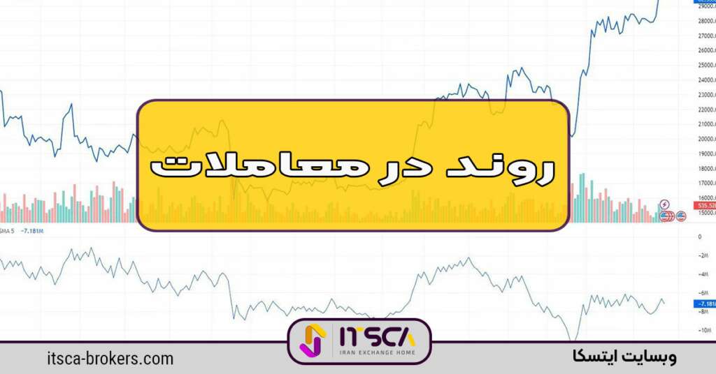 مقایسه فارکس و شاخص های معاملاتی