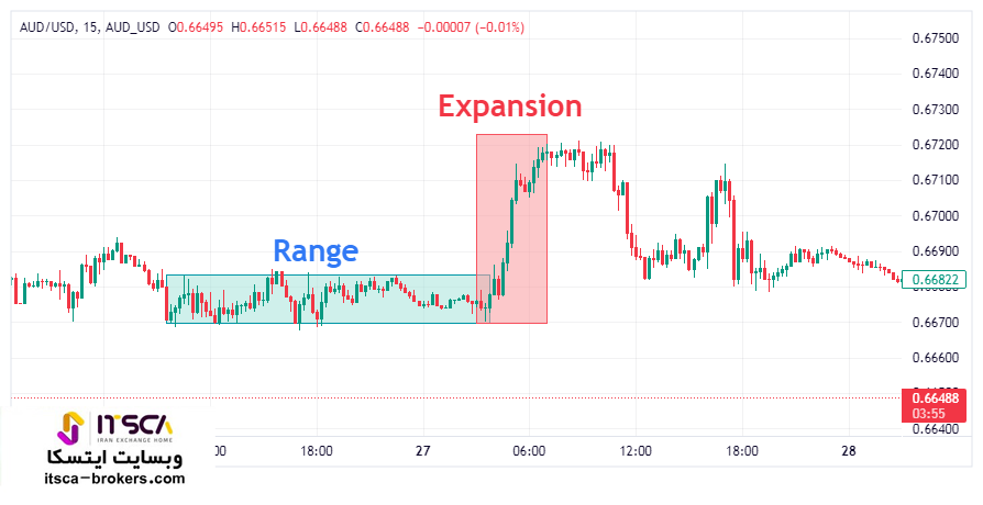 اکسپنشن Expansion