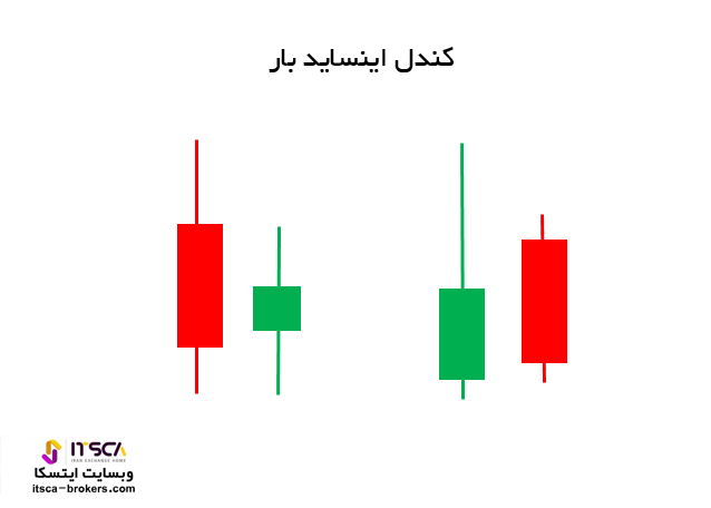 کندل اینساید بار Side Bar