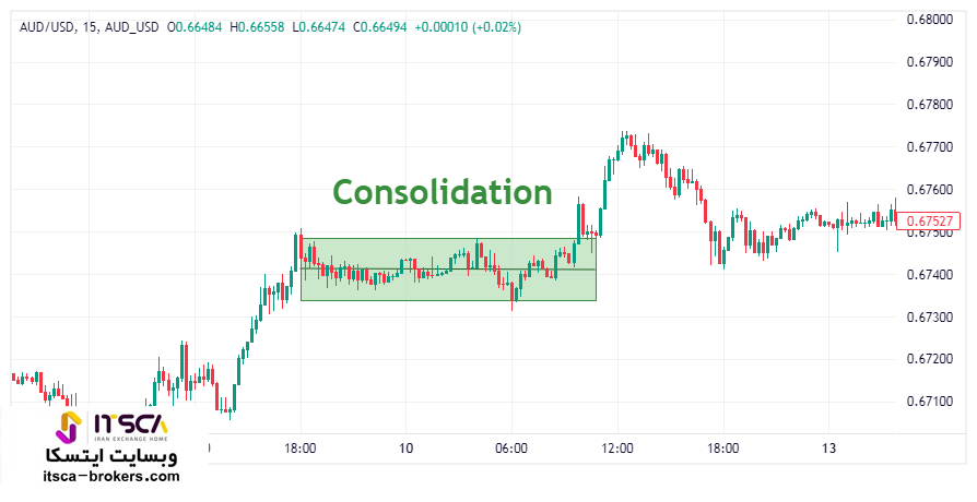 کانسالیدیشن Consolidation