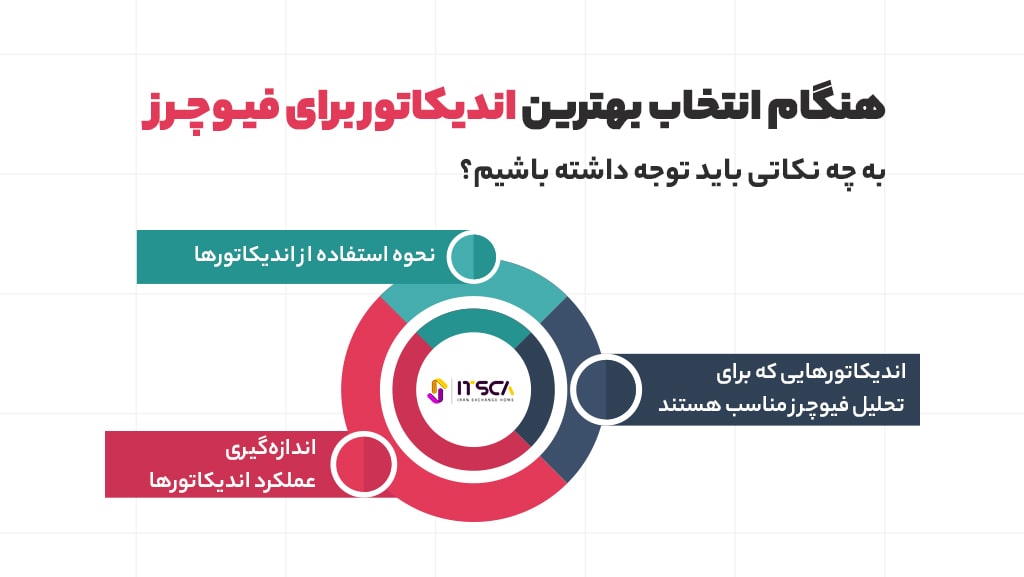 نکات مهم در انتخاب بهترین اندیکاتورها برای فیوچرز