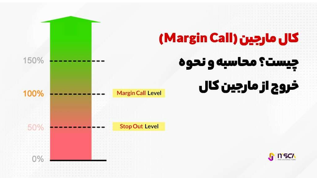 کال مارجین یا فراخوانی اعتبار به چه معنا است