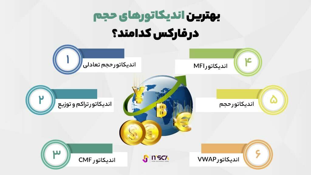 بهترین اندیکاتور حجم در فارکس