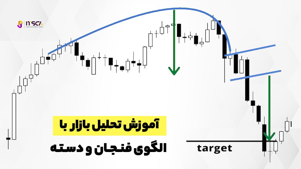 آموزش تحلیل بازار با الگوی فنجان و دسته در 1402 (راهنمای کامل)