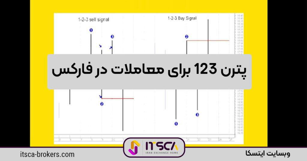 پترن 123 و نقش آن در معاملات فارکس