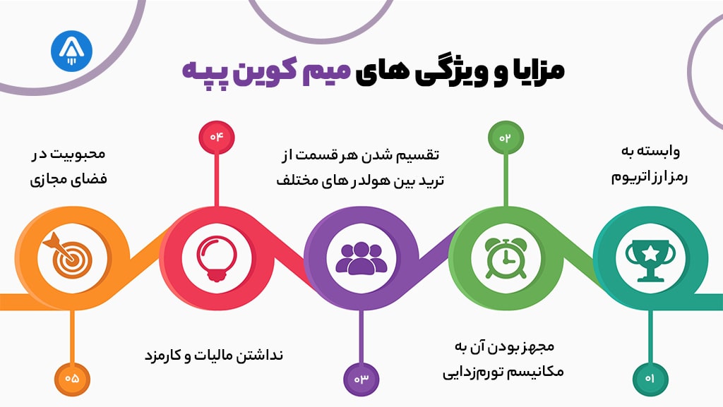 مزایا و ویژگی های مهم ارز دیجیتال پپه