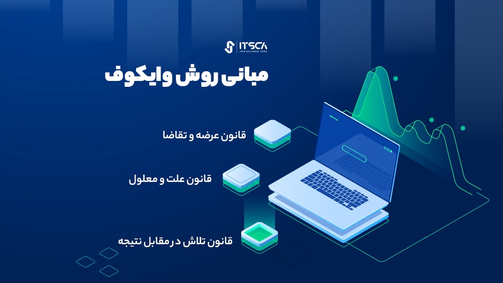 مبانی روش وایکوف (3 اصل مهم)