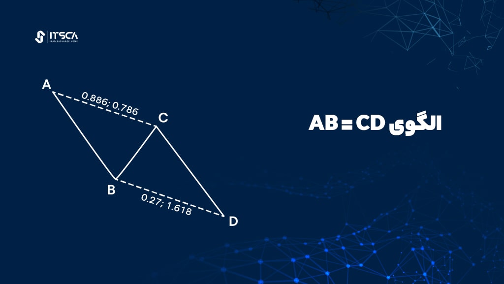 الگوی هارمونیک AB=CD