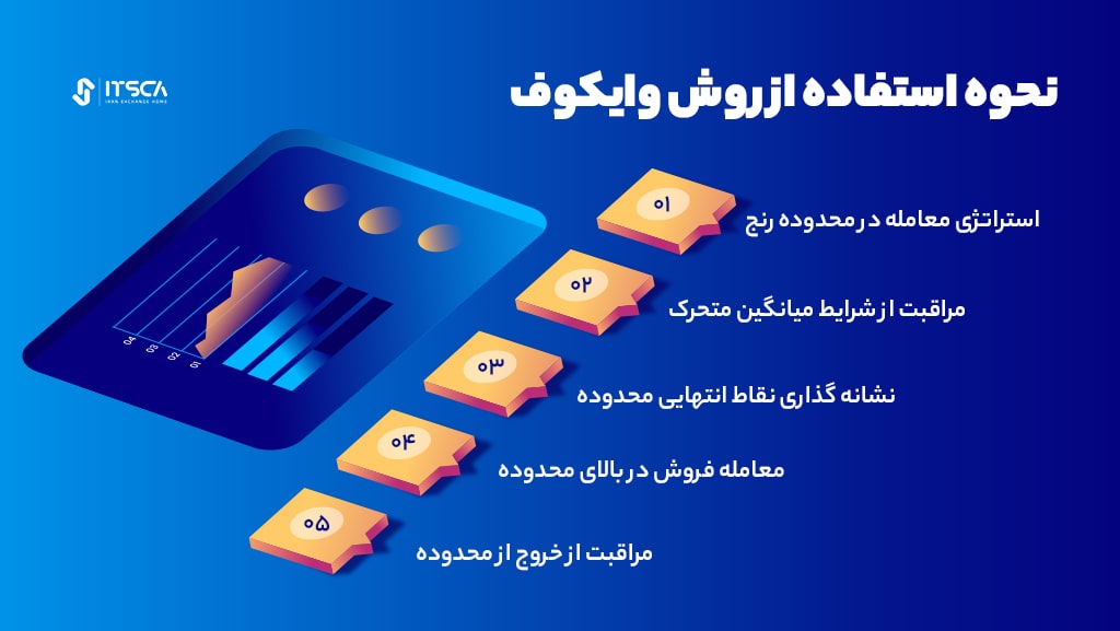 چگونه از روش وایکوف استفاده کنیم؟