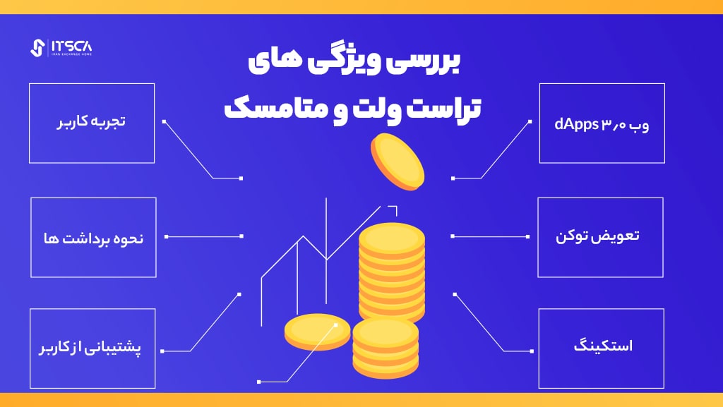 بررسی ویژگی های  Trust Wallet و Metamask