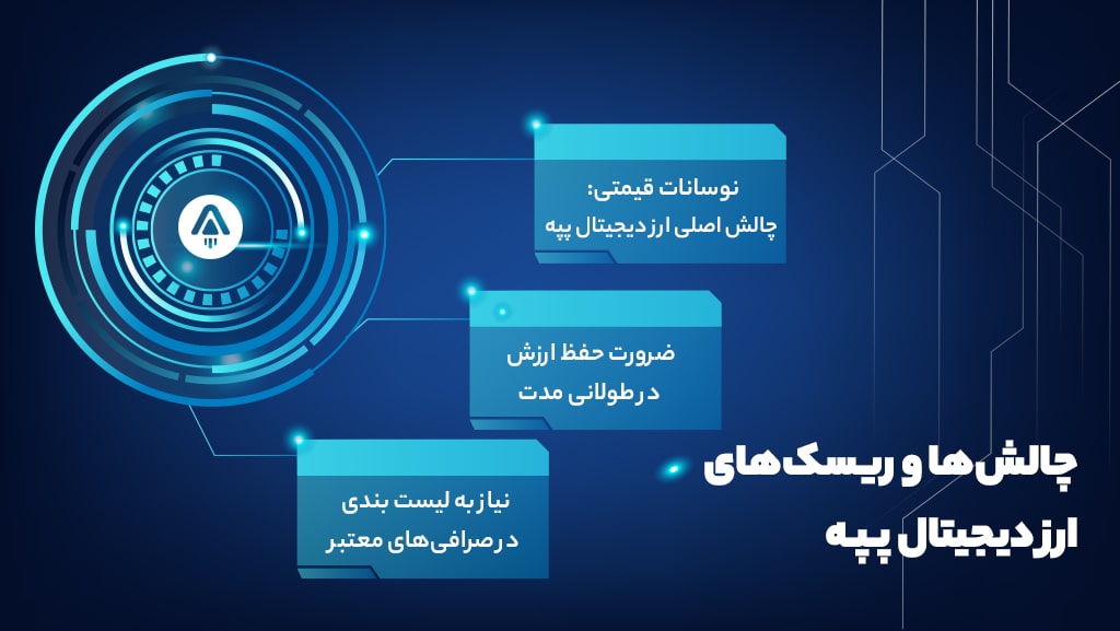 چالش های میم کوین پپه