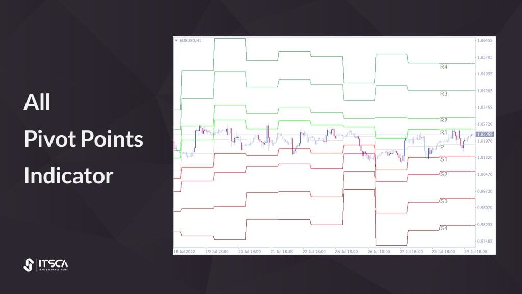 بهترین اندیکاتور پیوت: All Pivot Points Indicator