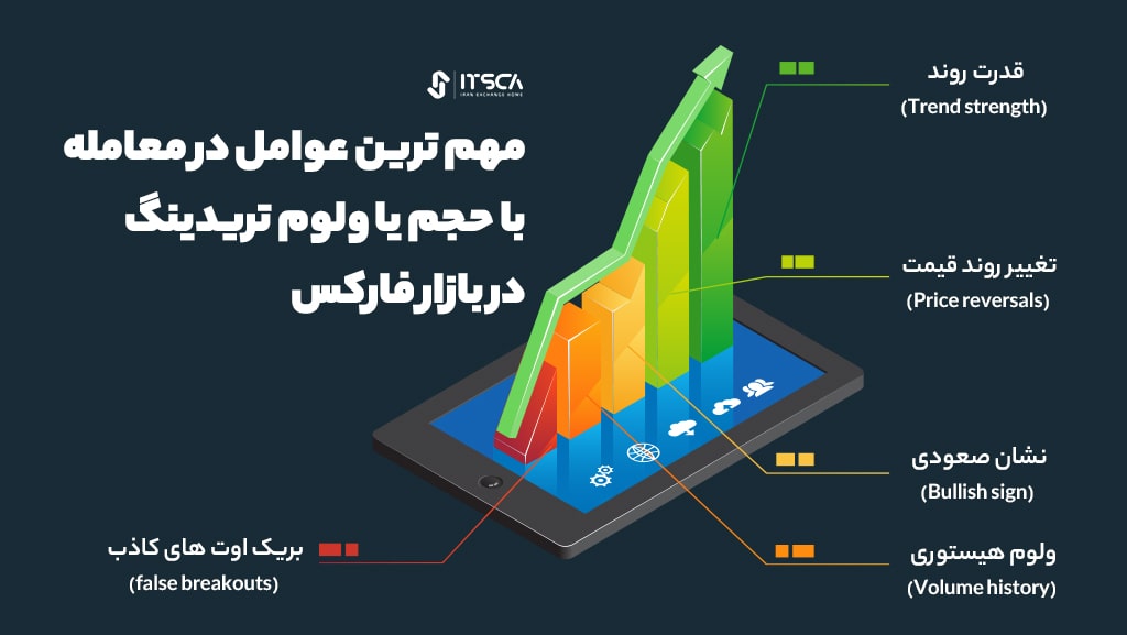 مهم ترین عوامل در ولوم تریدینگ