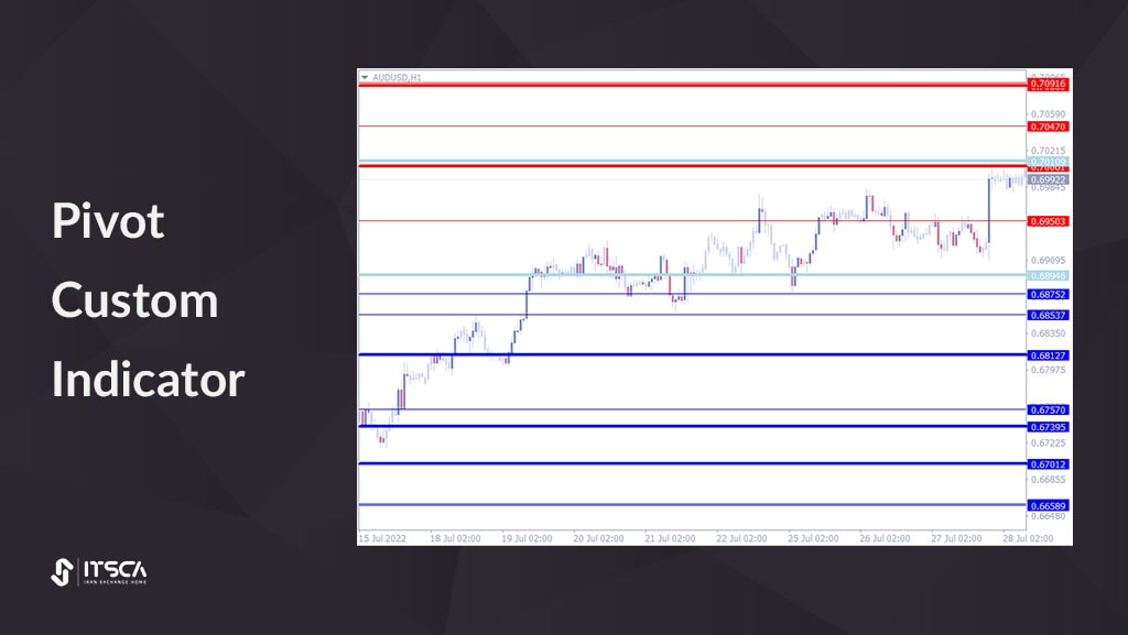 بهترین اندیکاتور پیوت: Pivot Custom Indicator