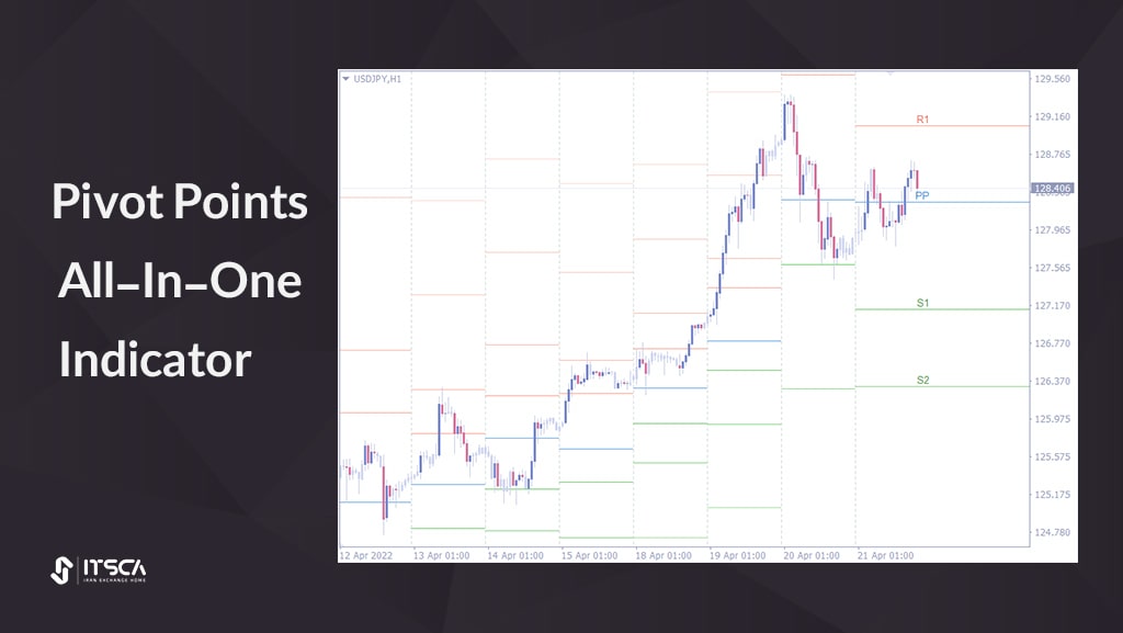 بهترین اندیکاتور پیوت: Pivot Points All-In-One Indicator