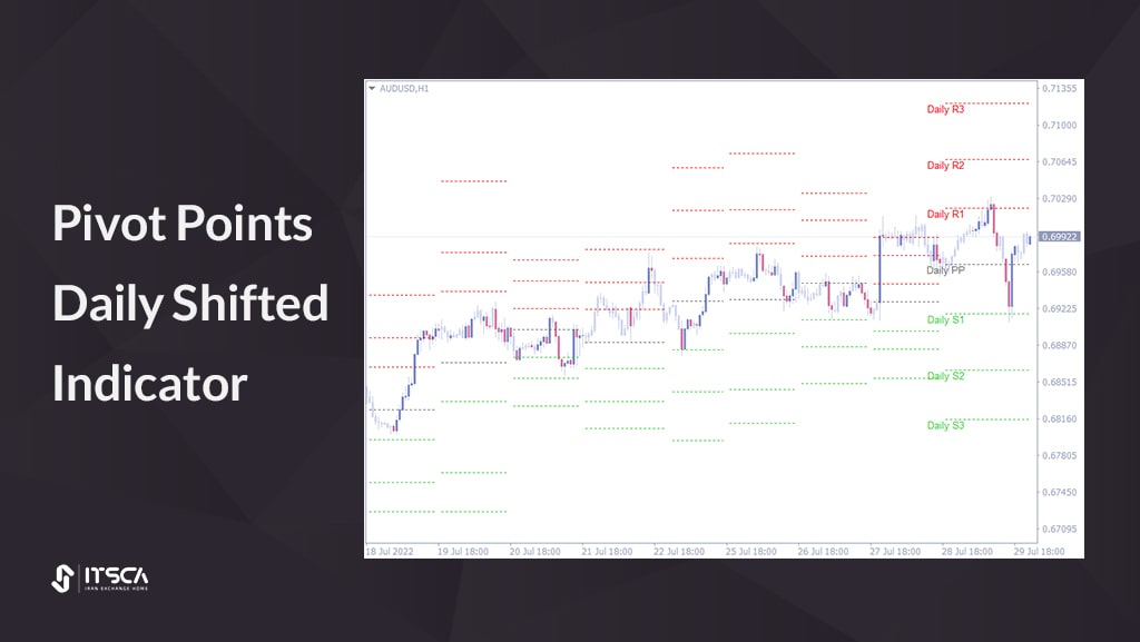 اندیکاتور پیوت: Pivot Points Daily Shifted Indicator