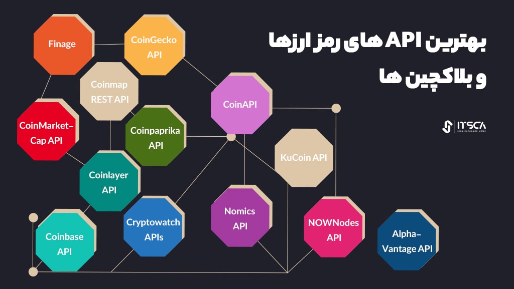 ویژگی های بهترین API ارز دیجیتال