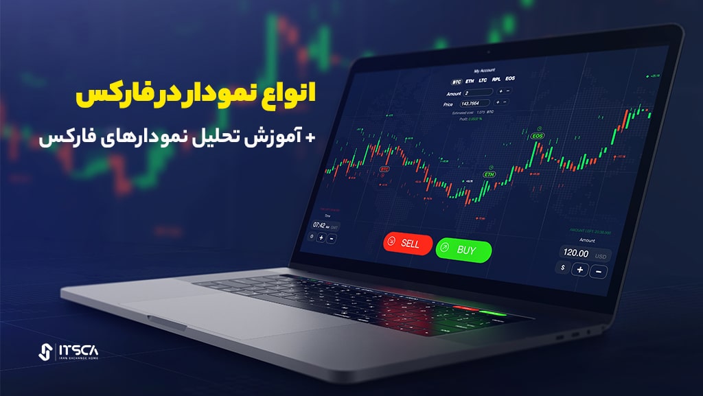 انواع نمودار در فارکس