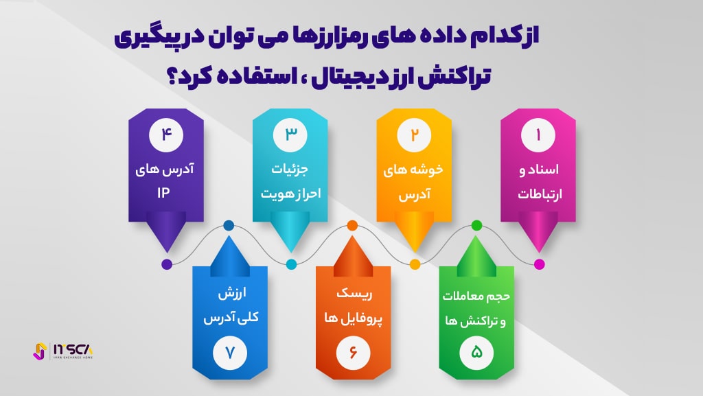 پیگیری تراکنش‌ ارز دیجیتال با برخی داده های رمزارزها