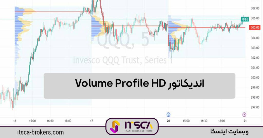 بهترین اندیکاتور تریدینگ ویو