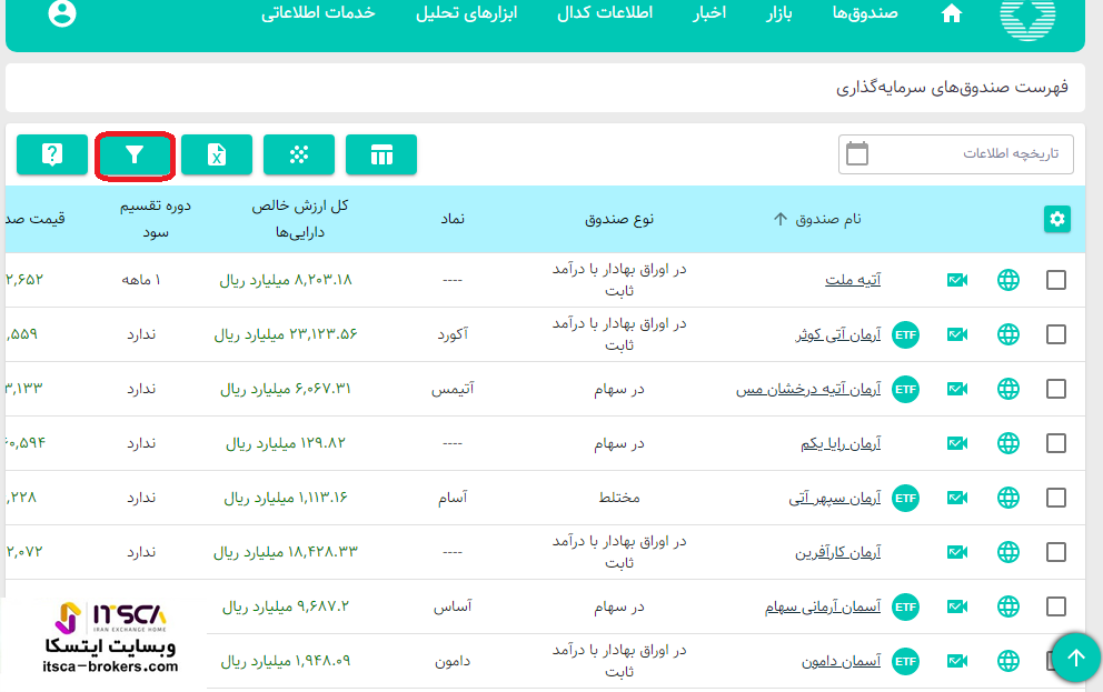 لیست صندوق های سهامی