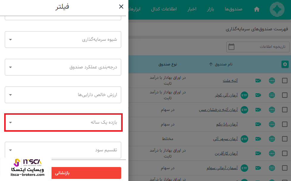 بازدهی صندوق های سهامی