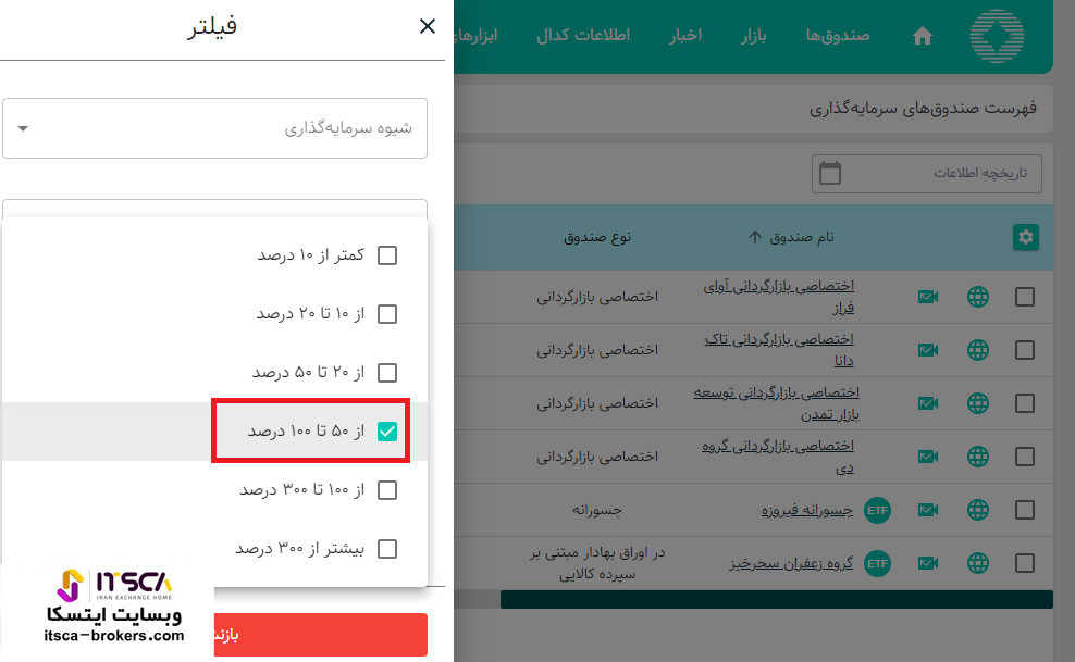 بازدهی صندوق های سهامی