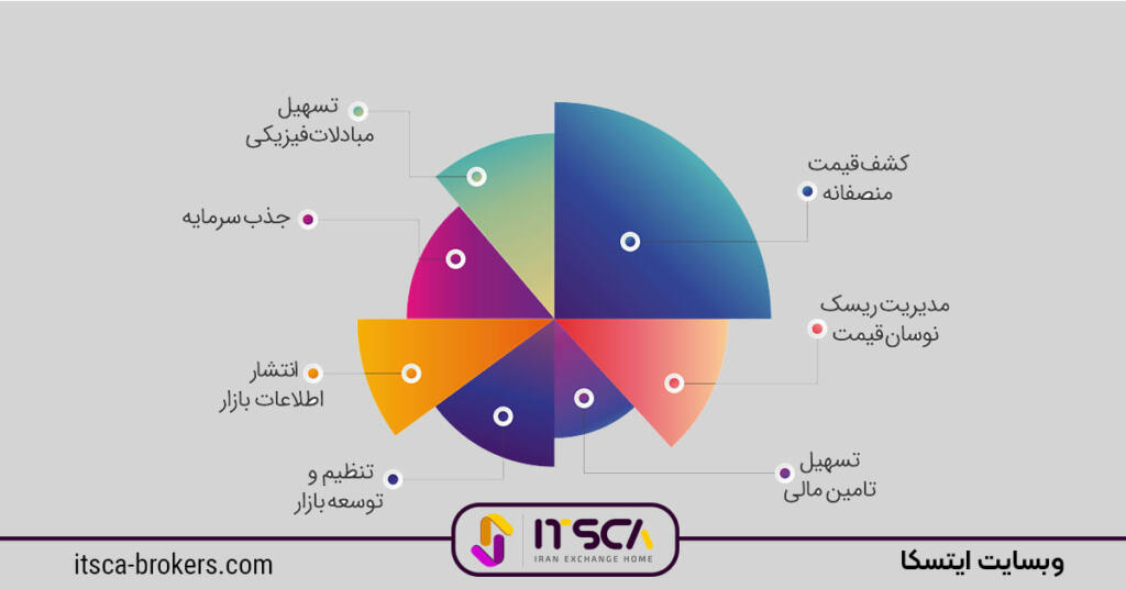 بورس کالا چیست وشامل چه مواردی است