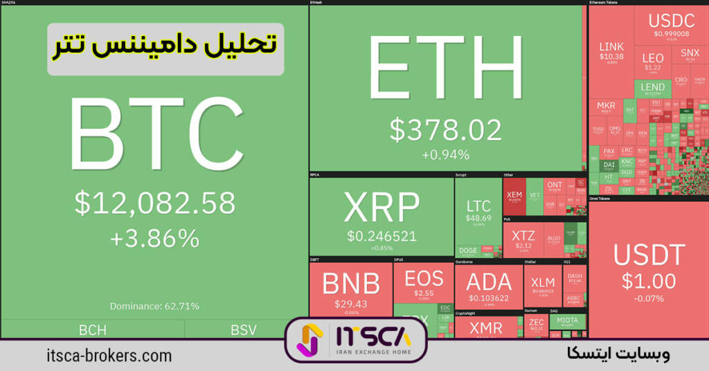 تحلیل دامیننس تتر