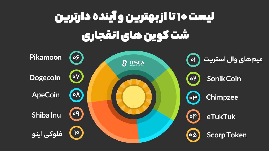 10 شت کوین انفجاری در 2023