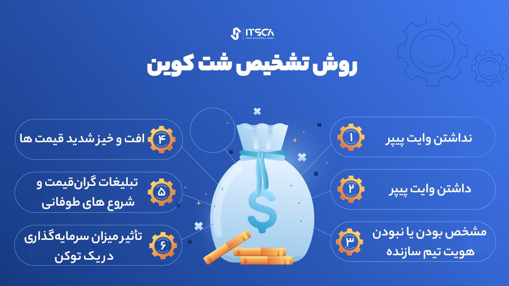 روش تشخیص شت کوین ار یک ارز معتبر