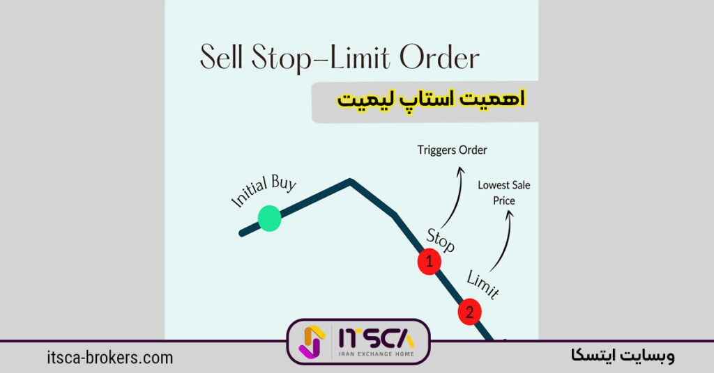 استاپ لیمیت چیست ؟ و اهمیت آن