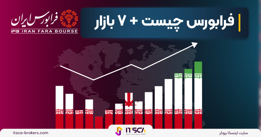 فرابورس چیست + 7 بازار فرابورس و مزایای آن - سجام