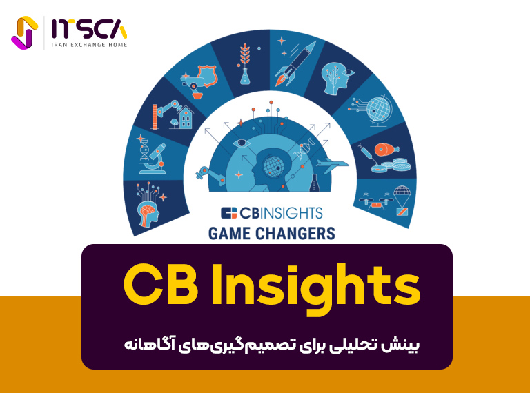 CB Insights