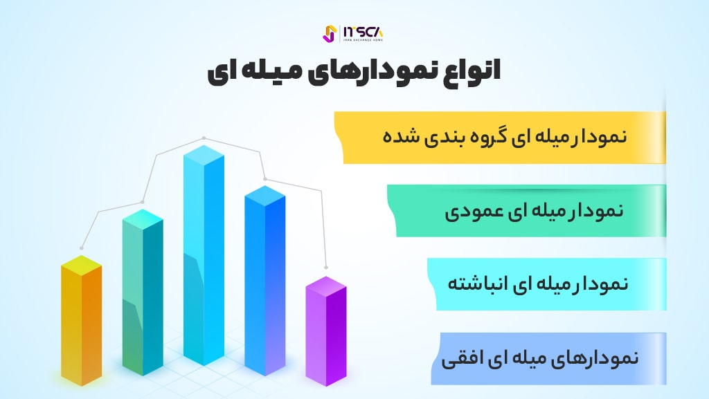 نمودار میله ای در فارکس چیست؟ - مقایسه نمودار شمعی و میله ای - نمودار میله ای