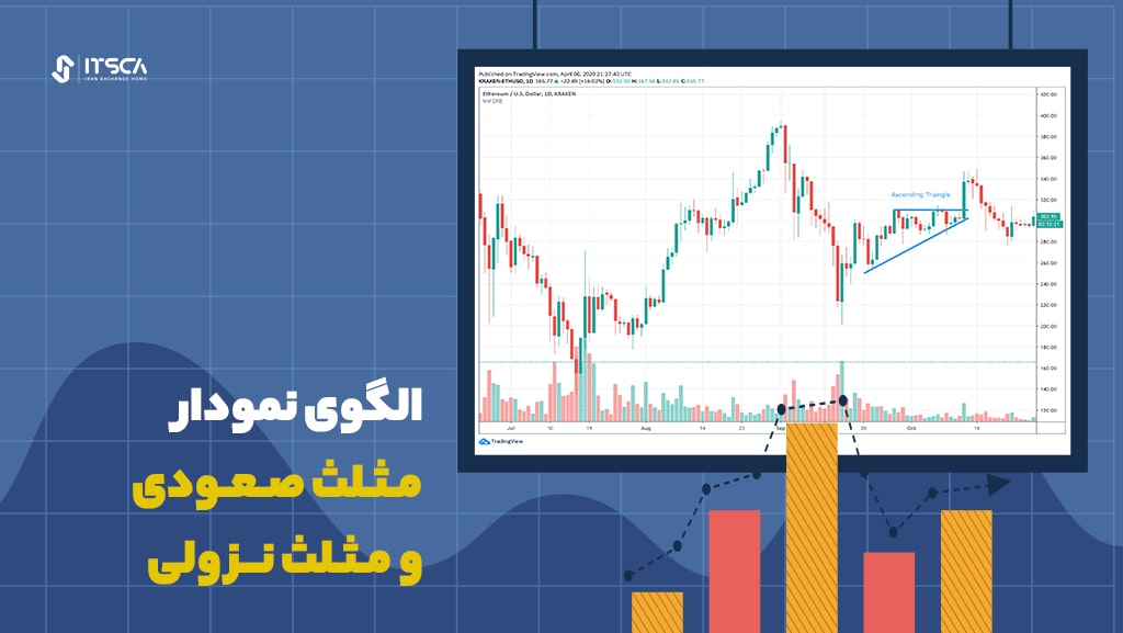 بهترین الگوها برای ترید روزانه ارز دیجیتال، الگوی مثلث صعودی و نزولی