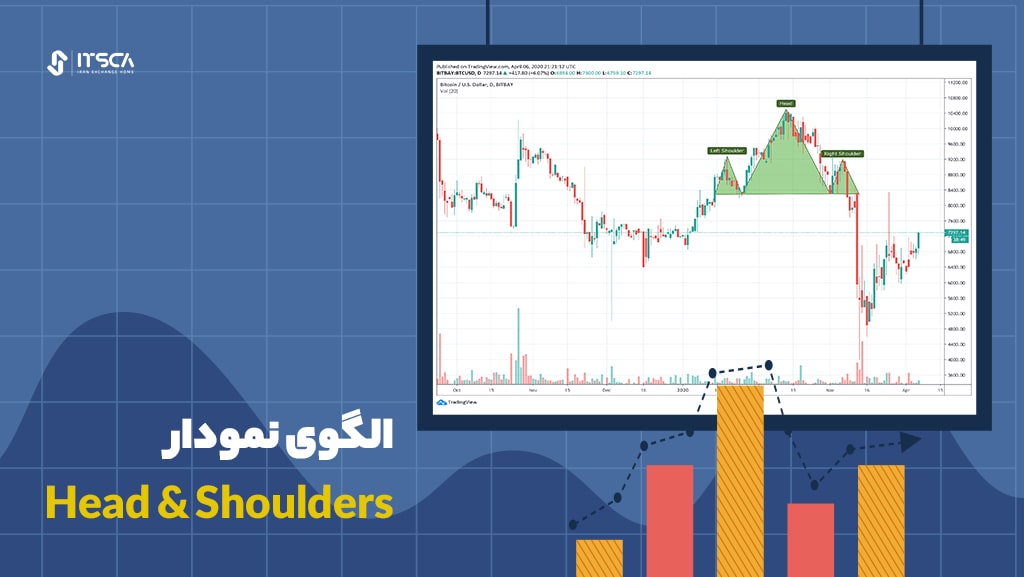 بهتریم الگو برای معاملات روزانه ارز دیجیتال سر و شانه