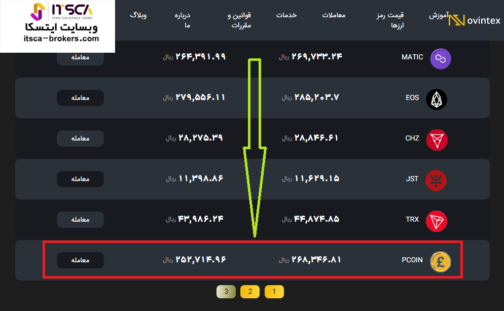 قیمت پی کوین