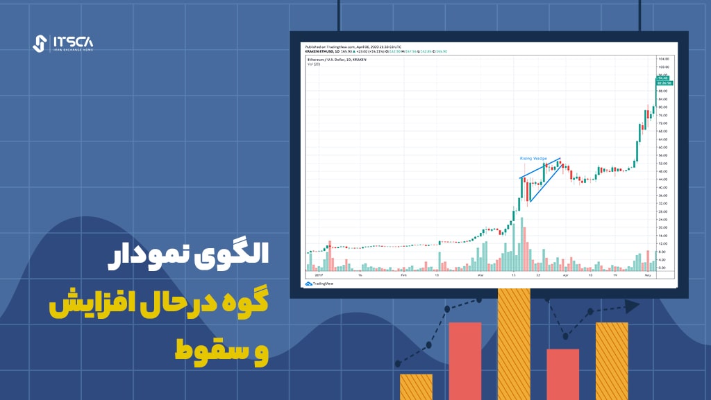 الگوی گوه افزایش و نزولی، بهترین الگوی ترید روزانه ارز دیجیتال