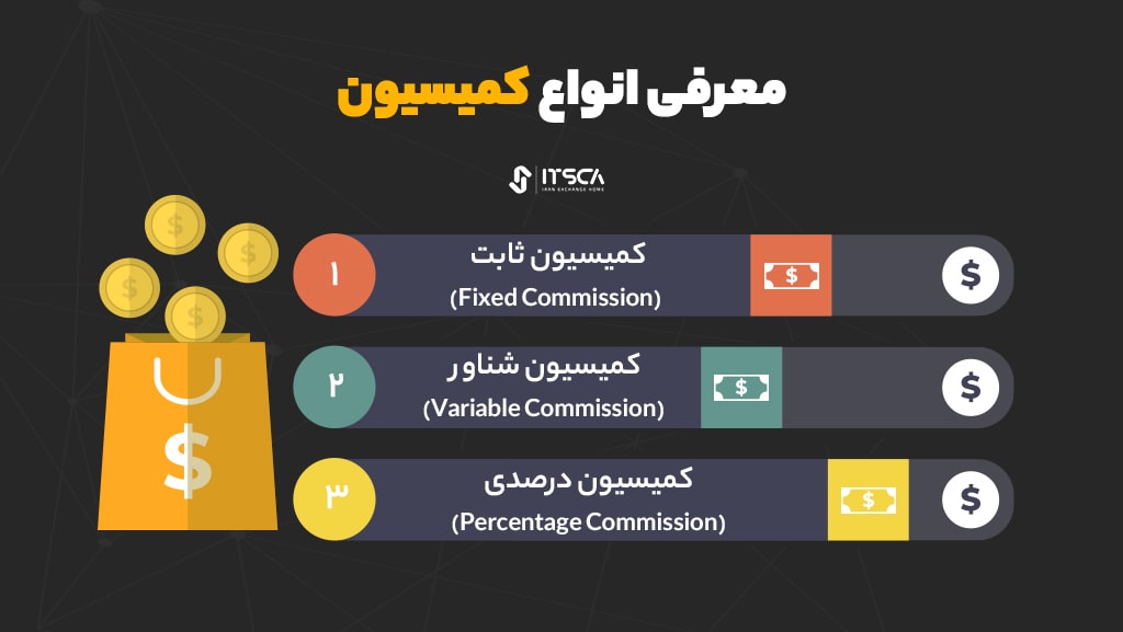 انواع کمیسیون (3 مدل متفاوت)